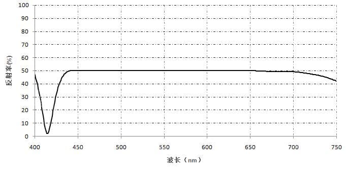 半反射膜- 宽波段半反射膜（VISNIR）.jpg