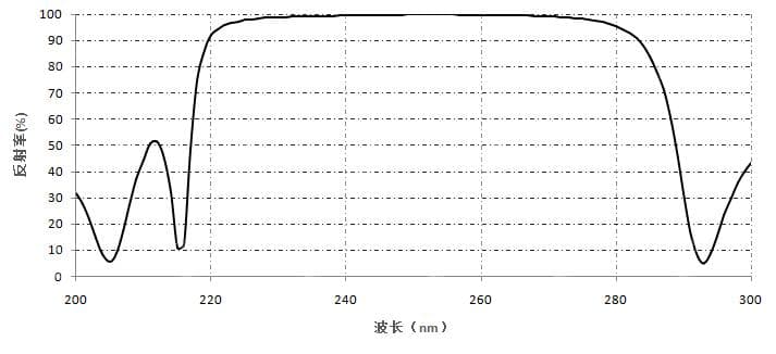 高反射膜 -窄带HR（UV）.jpg