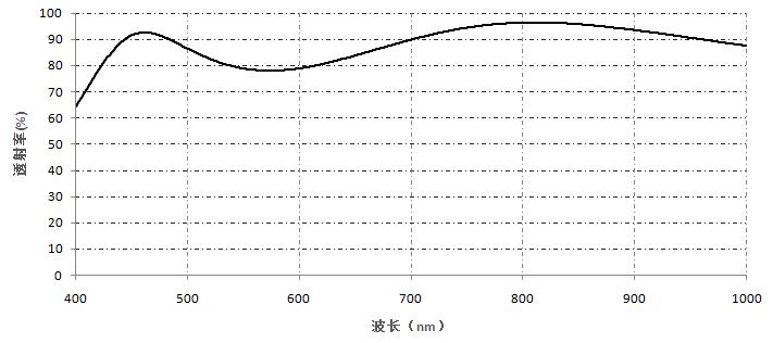 其他膜层- ITO膜.jpg