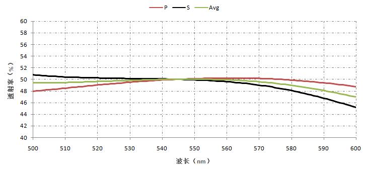 消偏振膜- 平板消偏振分光膜（UV VIS NIR）.jpg