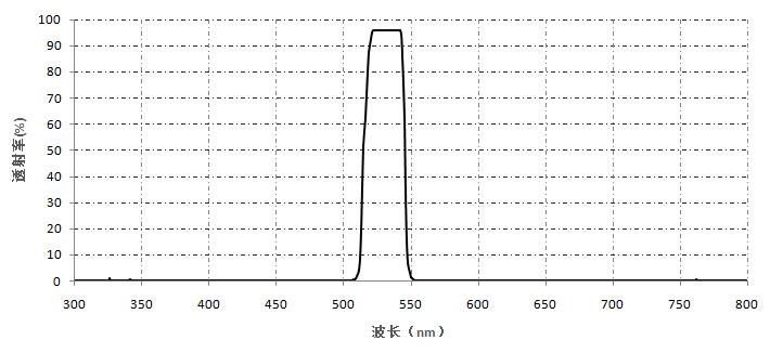 滤光片膜- 带通滤光片.jpg