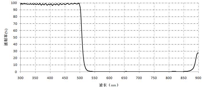 滤光片膜- 长波通-短波通 (2).jpg
