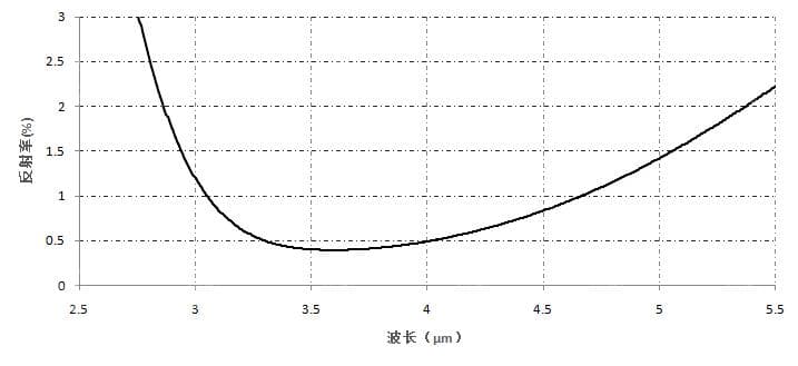 增透膜- 宽带AR(IR).jpg
