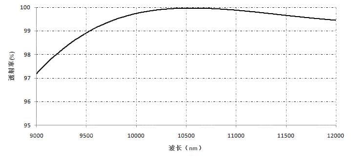 增透膜- 单波长AR(IR).jpg