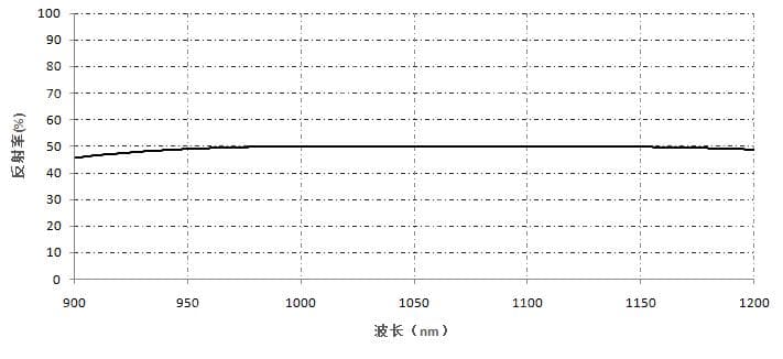 半反射膜- 单波长半反射膜(VISNIR).jpg